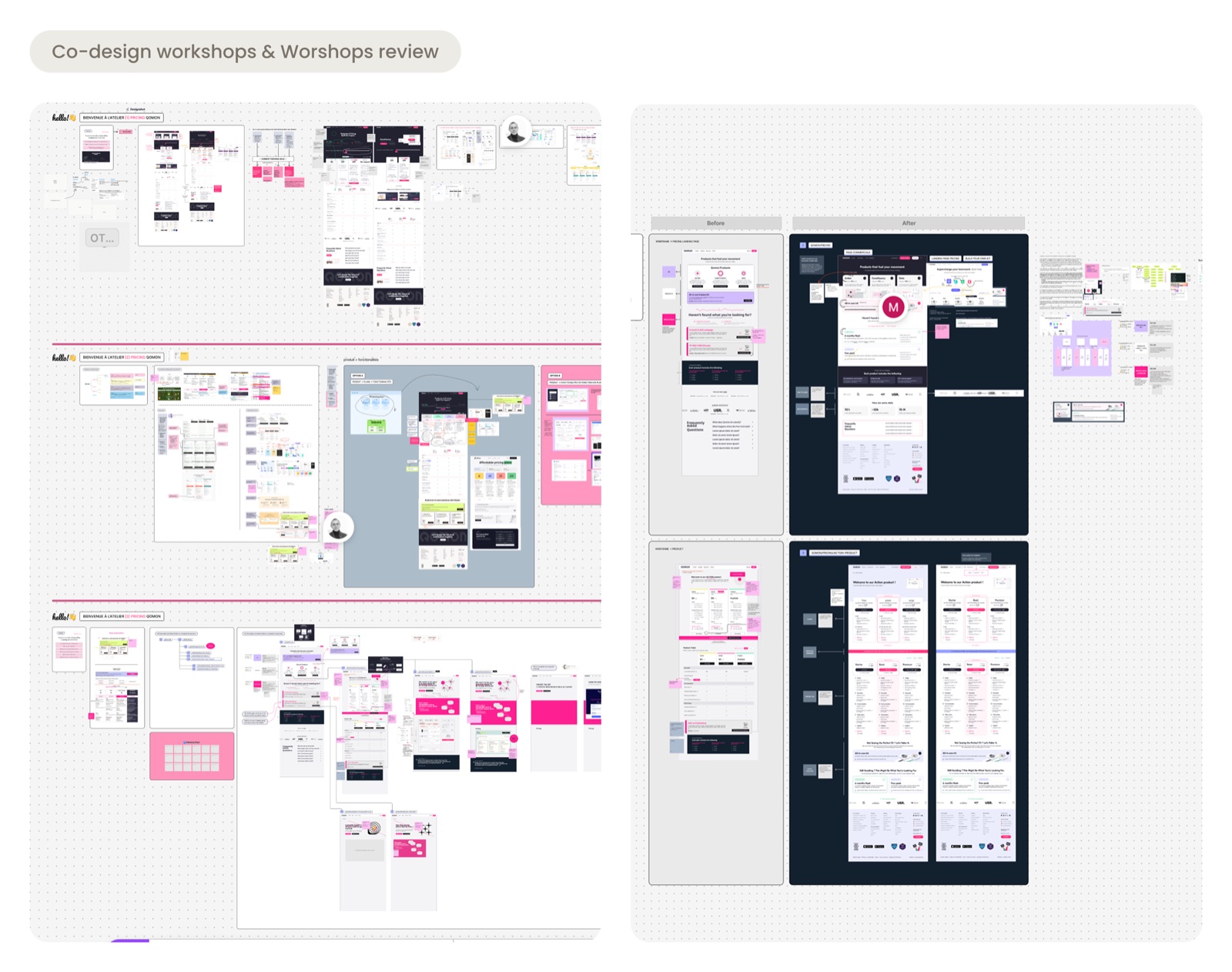 Co-design workshops and reviews board
