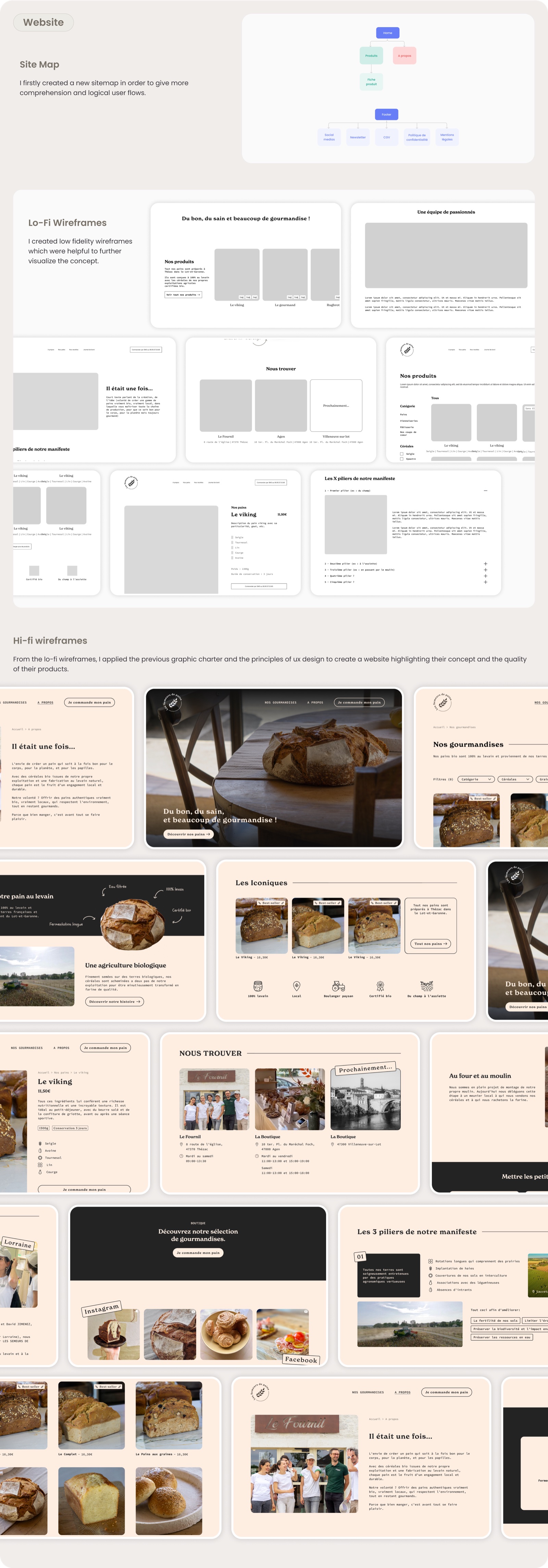 Site — sitemap, wireframes lo-fi et hi-fi